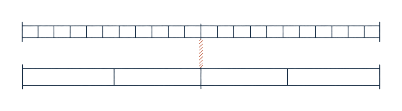 Two bars of equal length, one cut into many narrow cells and one into four wide cells, joined by one rust-hatched gap.