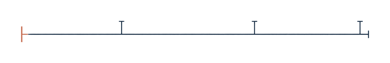One dimension line from a rust starting tick to its far end, with three touch marks along it, the last near the end.
