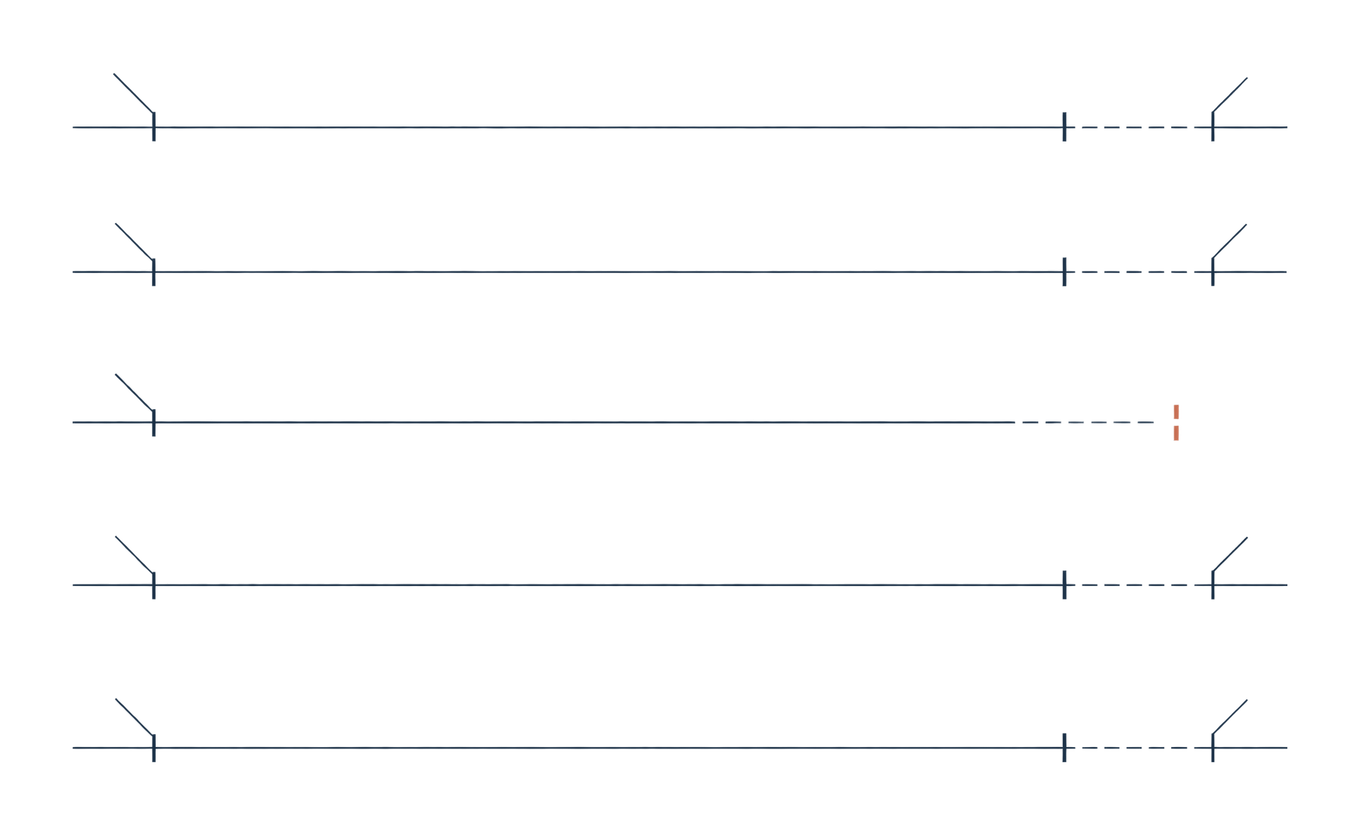 Five rows, each with a last and a next touch mark; the middle row has no next touch and ends in a broken rust tick.